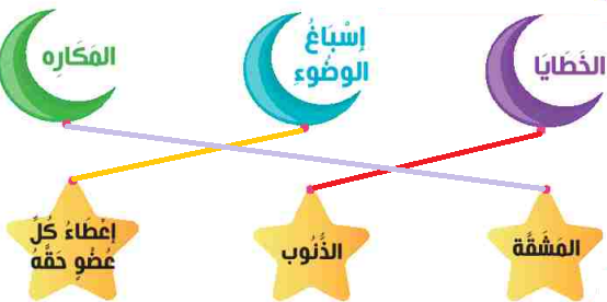 الكلمة ومعناها